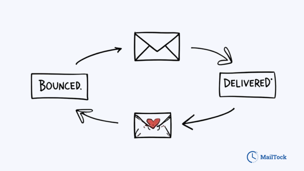 Mastering Soft Bounce Management