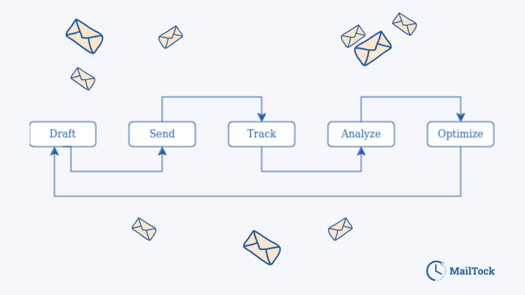 Building High-Converting Automation Sequences