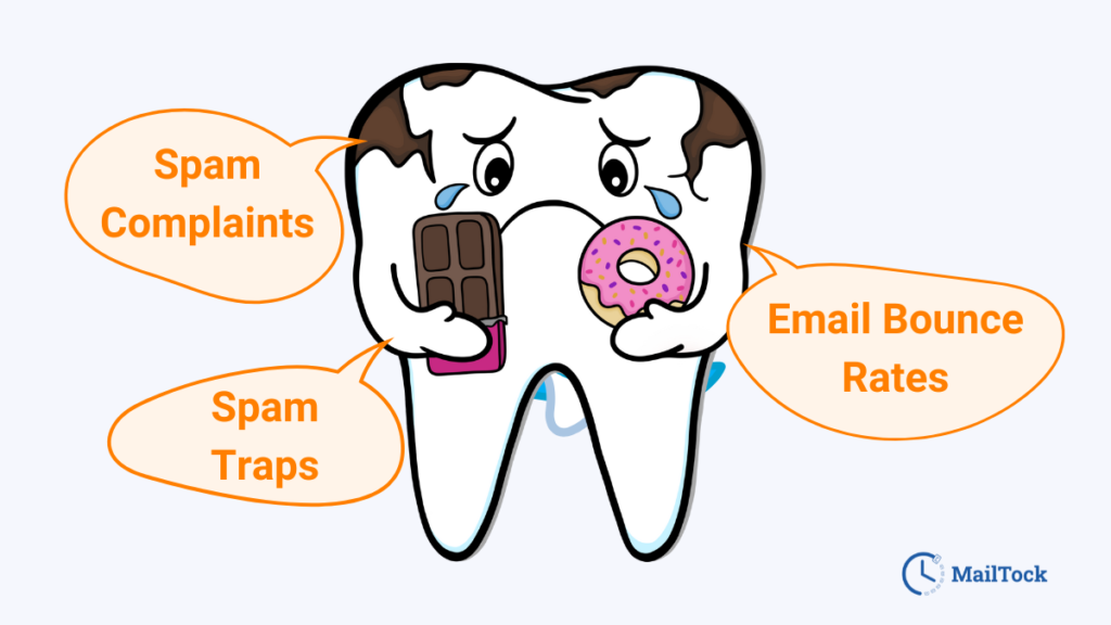 Impact of poor email list hygiene on email deliverability, spam complaints, and bounce rates